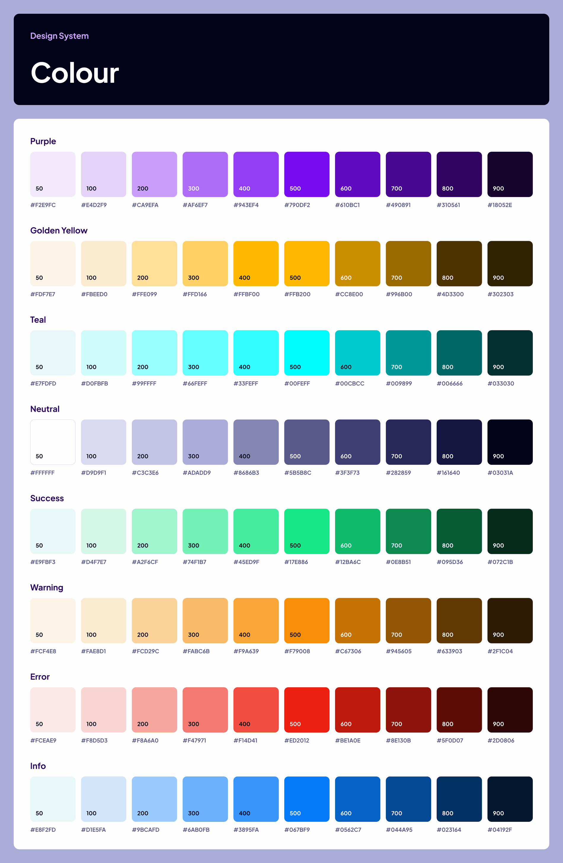 The colour palette: eight families at ten steps each