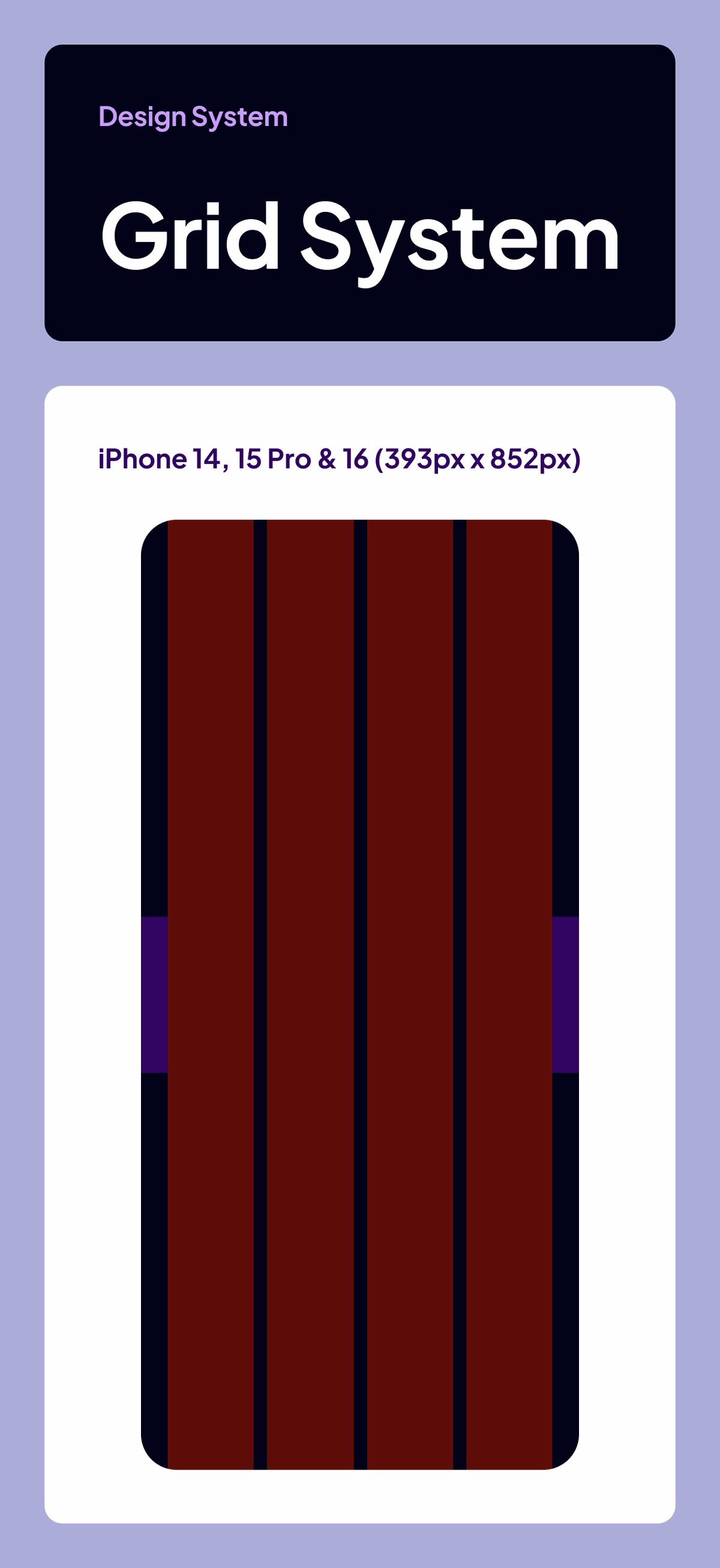 The mobile layout grid: four columns with margins and gutters
