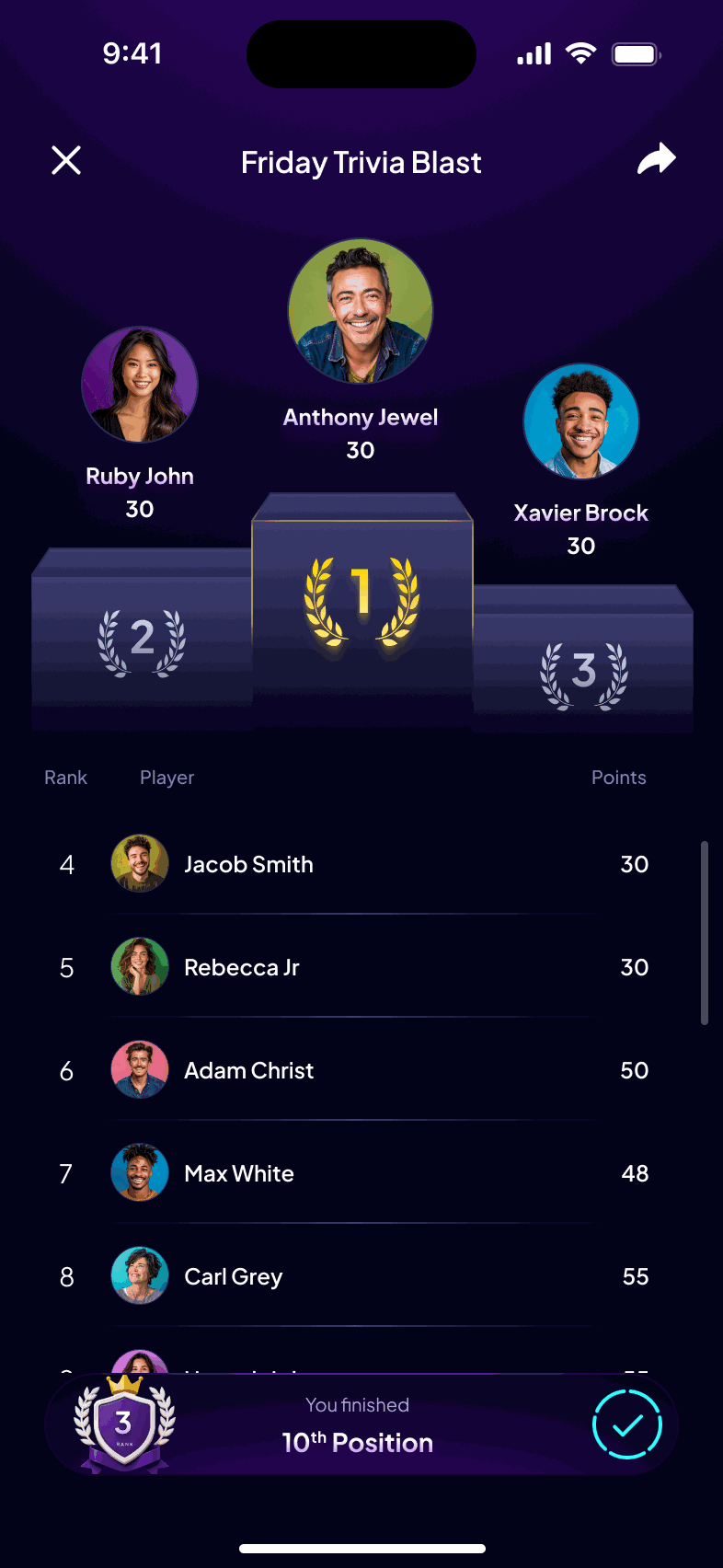 Show end, the final standings